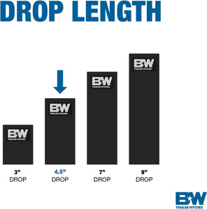 B&W Trailer Hitches Tow & Stow Adjustable Trailer Hitch Ball Mount - Fits 3" Receiver, Dual Ball (2" x 2-5/16"), 4.5" Drop, 21,000 GTW - TS30037B